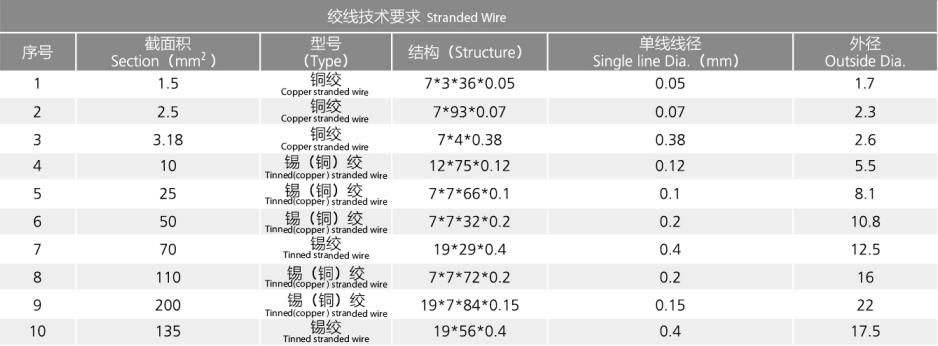 绞线技术要求.jpg